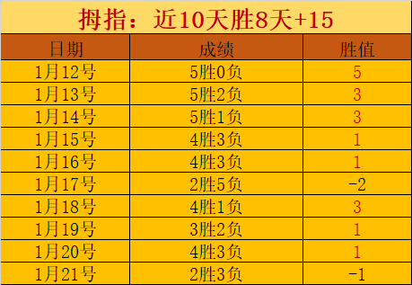 常规赛,太阳,森林狼精彩,华体会体育娱乐链接,华体会体育娱乐官网地址,华体会体育娱乐官方平台,华体会体育娱乐入口站点