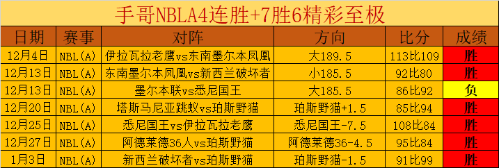 捕捉亚冬会,三大赛事,窥见体育强,华体会体育娱乐链接,华体会体育娱乐官网地址,华体会体育娱乐官方平台,华体会体育娱乐入口站点