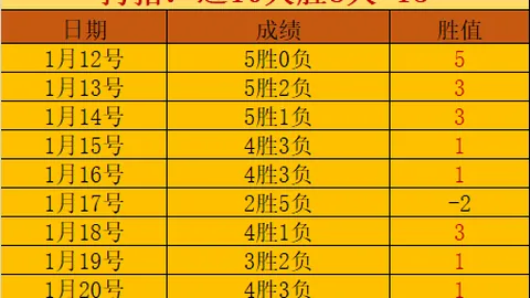 3月29日NBA常规赛：太阳VS森林狼精彩瞬间