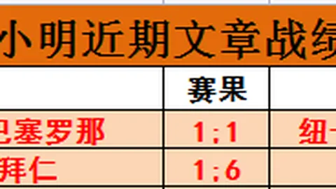 波波维奇高度评价华裔球员蒂格首场比赛：发挥至关重要作用